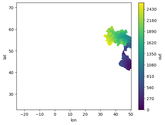 ../_images/tutorials_distance_length_3_0.png