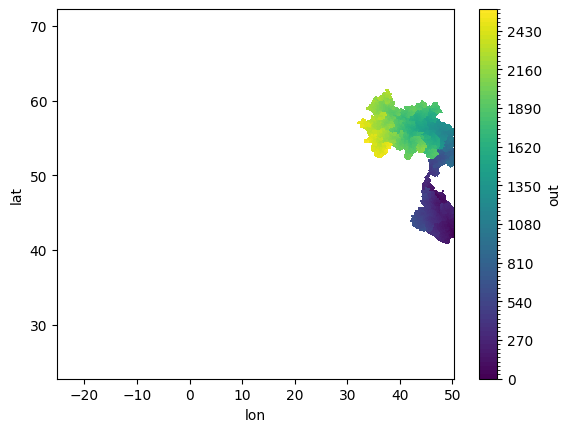 ../_images/tutorials_distance_length_5_0.png